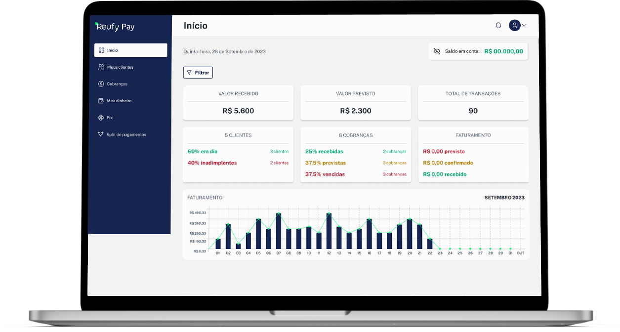 Dashboard reufy pay na tela de um computador